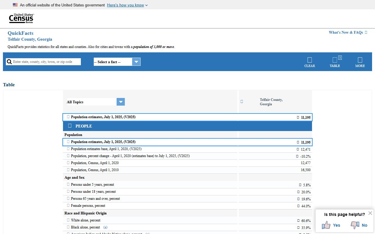Census QuickFacts table for Telfair County Georgia population context